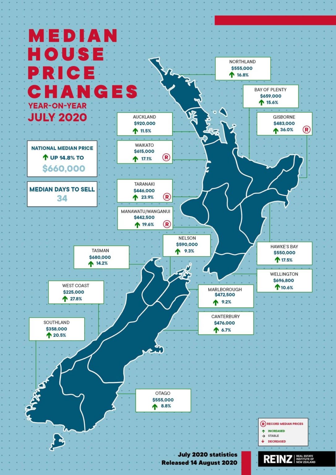 REINZ Stats Auckland Property Prices (Released Aug 2020)